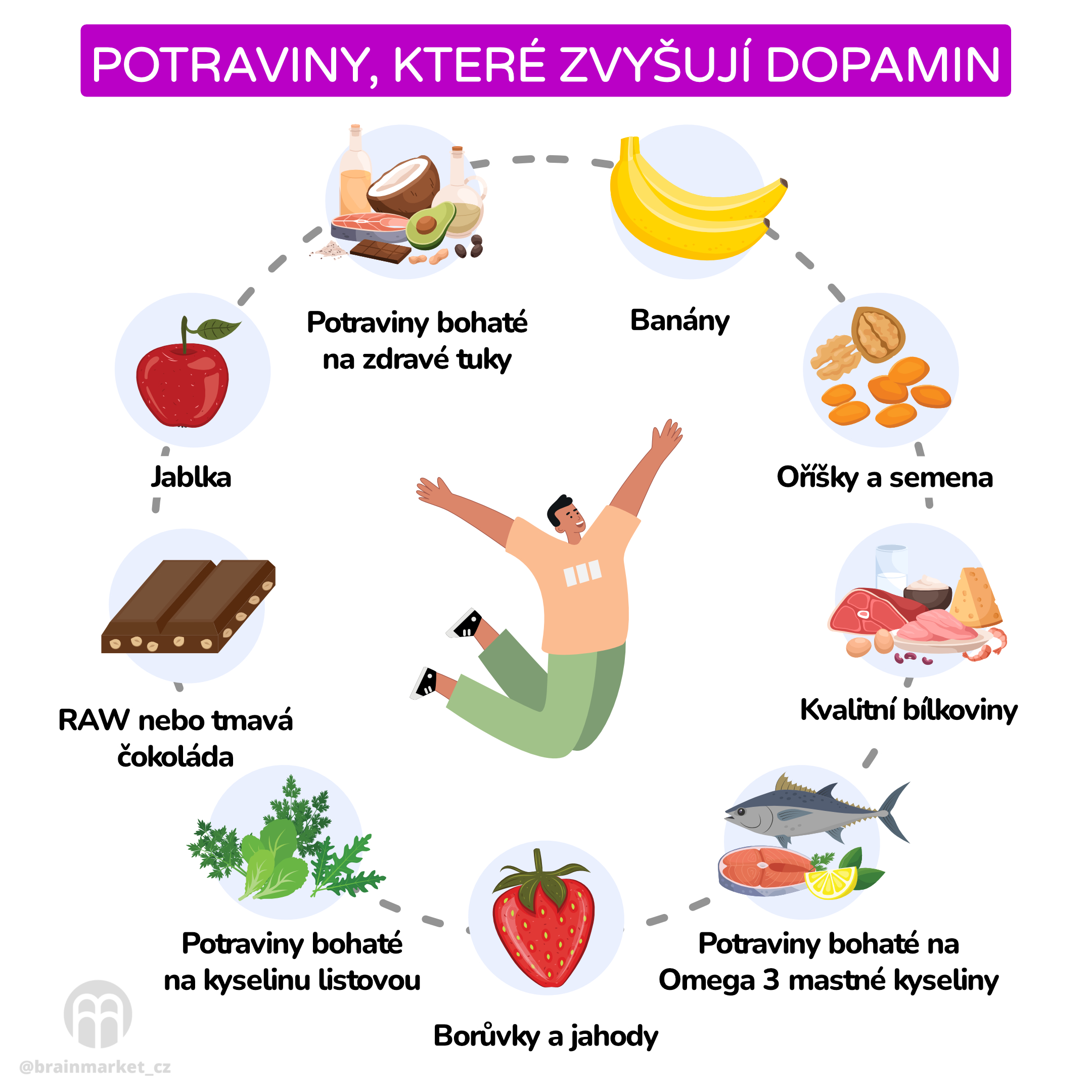 potraviny ktere zvysuji dopamin_inforgafika_cz